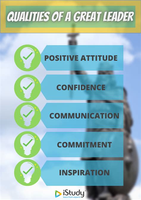home of great leaders|20 Leadership Qualities that Make a Great Leader.